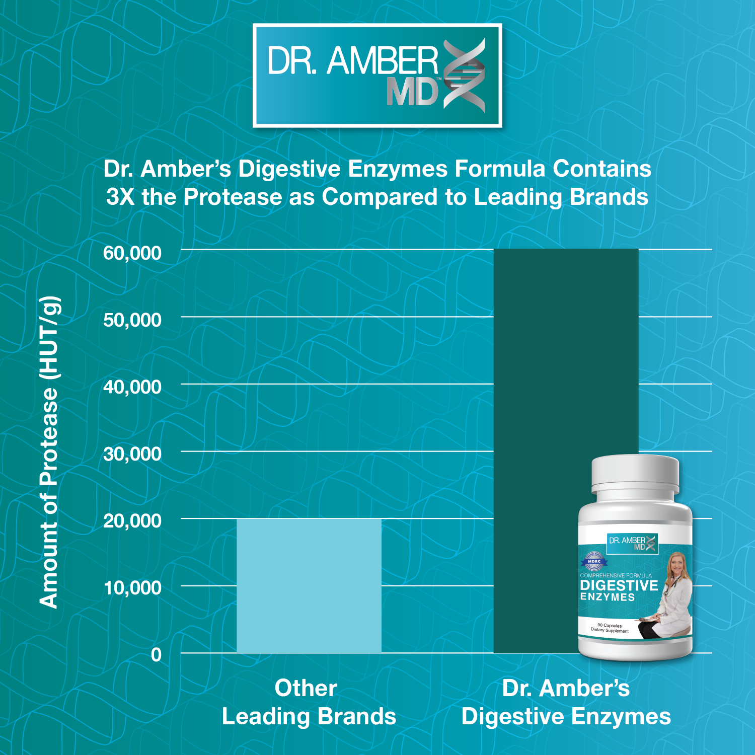 Digestive Enzyme – Competitor Graph-01_preview